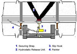 LIferaft Securing Strap - installation